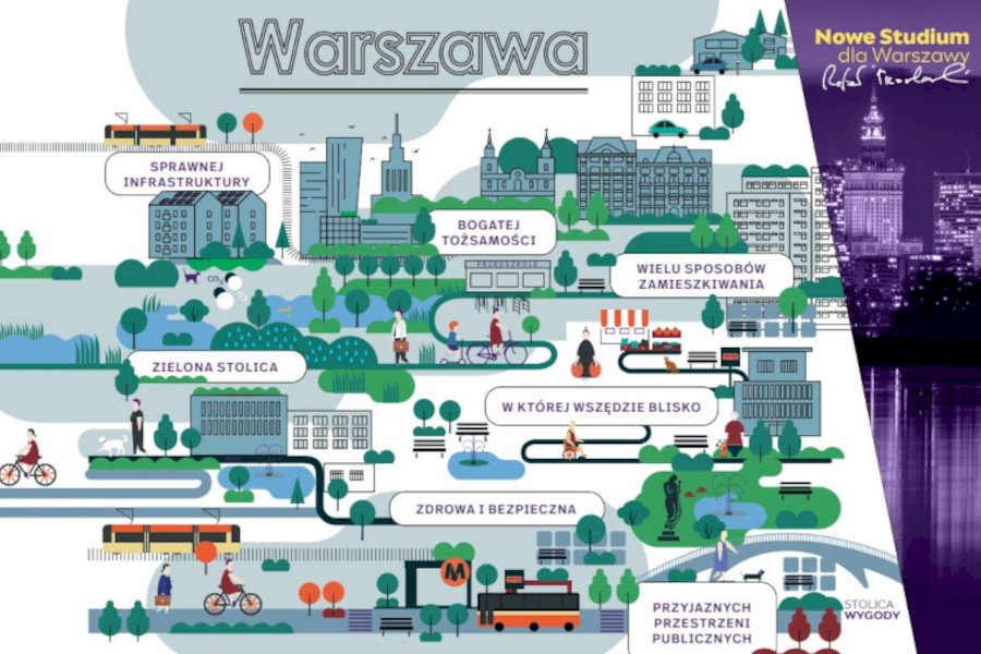Projekt nowego Studium Warszawy - prezentacja na Pradze Północ - Życie Pragi Północ